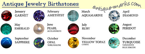 Antique Jewelry Birthstones Chart